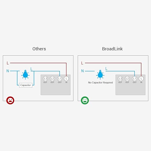 BroadLink Smart Light Switch, No Neutral Wire Required, Single Pole with App and Voice Control, 2-Gang Touch Timer Switch, Compatible with Alexa, Google Assistant, IFTTT, Siri Shortcuts, Hub Included