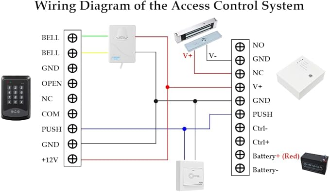Access Control Power Supply Controller, 100V-240V AC to DC 12V/14V 5A, Adjustable Delay 0-15s, Metal Case with Battery Backup Charging & LED Indicators, for Door Locks, Intercoms, Access Systems