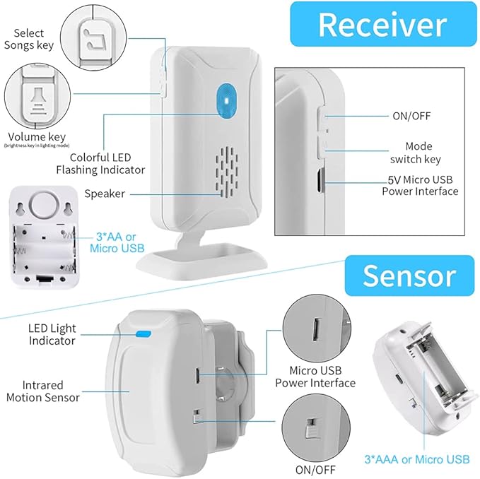 Evernary Bed Alarm and Fall Prevention for Elderly Adults, Wireless Motion Detector for Seniors Caregiver Motion Sensor Alarm Indoor for Dementia