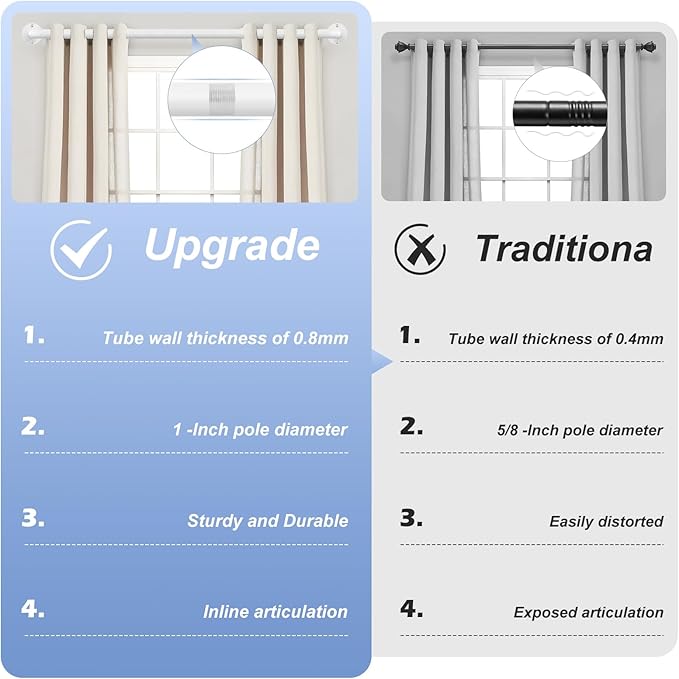 White Wrap Around Curtain Rods 28 to 48 Inch:Blackout Heavy duty Adjustable Window Curtain Rod for Bedroom,Industrial Darkening Curved French Metal Single Drapery Rods Easy Install,Pure White