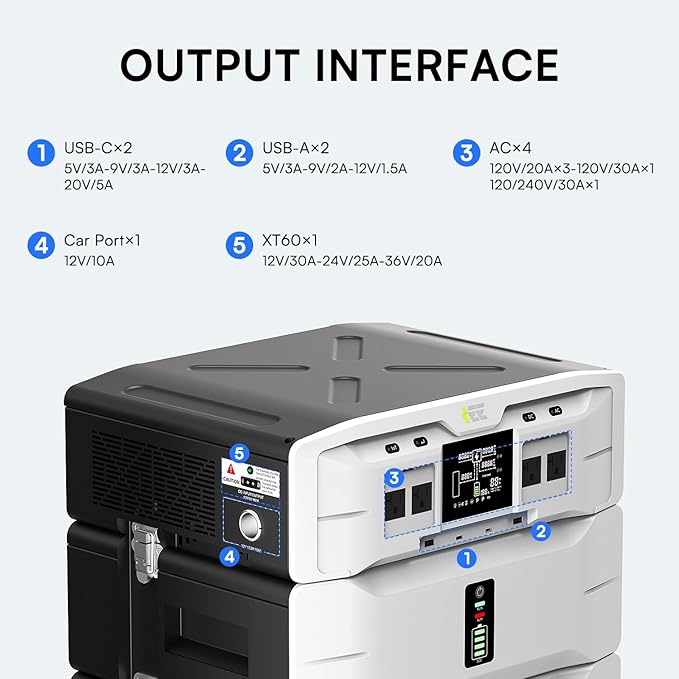 IEE 7680Wh Power Station with 5000W Output, 120V/240V Dual Voltage, Expandable Home Backup with Transfer Switch Ready & App Control