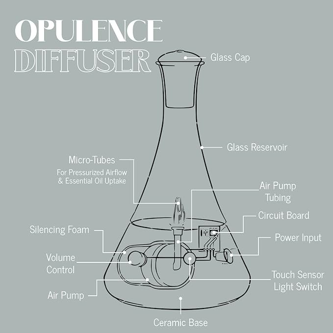 Opulence - Nebulizing Diffuser for Essential Oil/Aromatherapy with Black Marble Ceramic Base and Black Hand-Blown Glass with Touch Sensor Light Switch - No Heat, No Water, No Plastic Product Name
