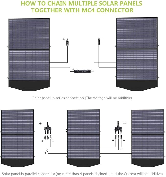 ALLPOWERS SP027 100W Foldable Solar Panel, 23% Efficient IP67 Waterproof for Power Station, Camping, RV & Home Use, Compact Portable Design(SP027-100W