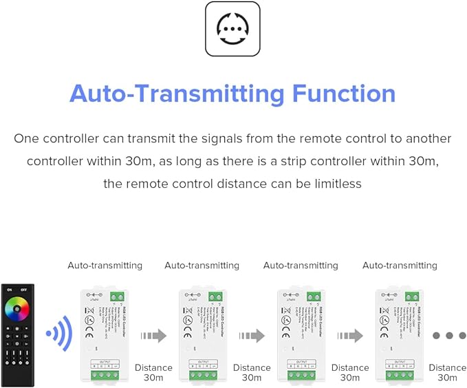 BTF-LIGHTING 5050SMD FCOB COB RGBCCT RF 2.4GHz Wireless Remote RC03RFB &2PCS C05RF Tuya Controller Kit 4 Zones Group Control PWM RGBWW (+ R G B C W) 6pin LED Strip DC5V DC12V DC24V