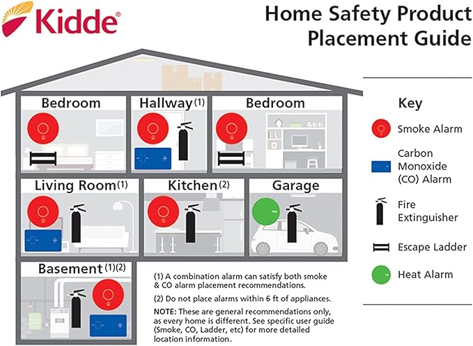 Kidde Smoke Detector, 10-Year Battery, LED Indicators, Replacement Alert, Test-Reset Button, 2 Pack