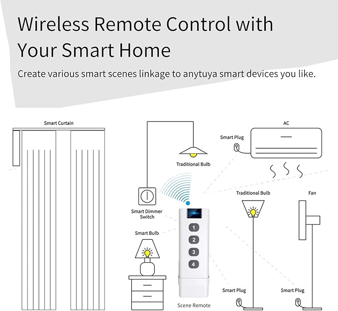 Zigbee 3.0 Smart Remote Button - 4-Mode Smart Controller, Works with Tuya Smart (Zigbee Hub Is Required)