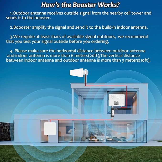 Cell Phone Booster for Home, Up to 2500 Sq.Ft, Cell Phone Signal Booster for Band 5/12/13/17,Boost 5G 4G LTE 3G Data for All U.S. Carriers, FCC Approved (White)