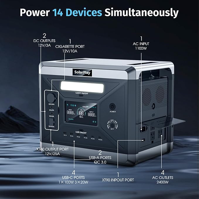 SolarPlay 2400W Portable Power Station, 2160Wh Solar Generator with 200W Solar Panel, BMS Emergency Power Station for Home Backup, Camping, Outdoor Battery Backup