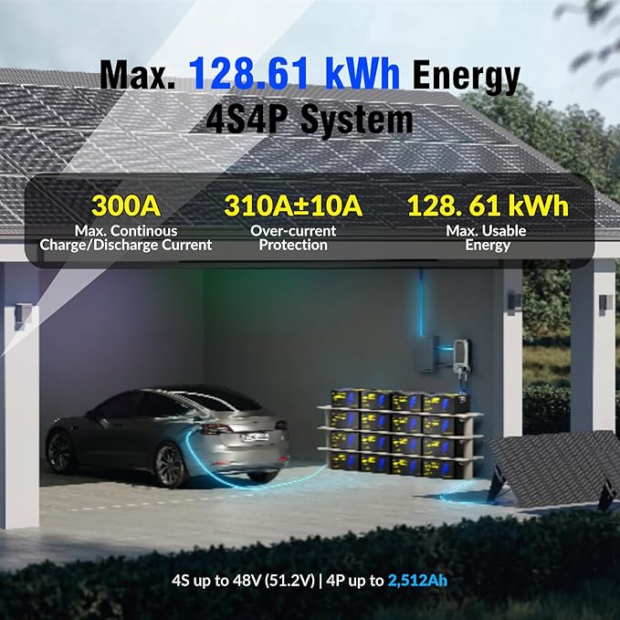 WattCycle 12V 628Ah LiFePO₄ Battery, Lithium Battery 12V 300A BMS, Lithium RV Batteries Built-in Bluetooth, IP65 Waterproof, 8038Wh Energy Storage, Perfect for Home Energy, RV, Marine, Solar, Off-Grid