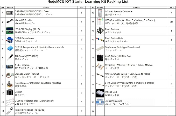 OSOYOO ESP8266 NodeMCU IOT Starter kit with ESP-12E Development Board Open Source Serial Module