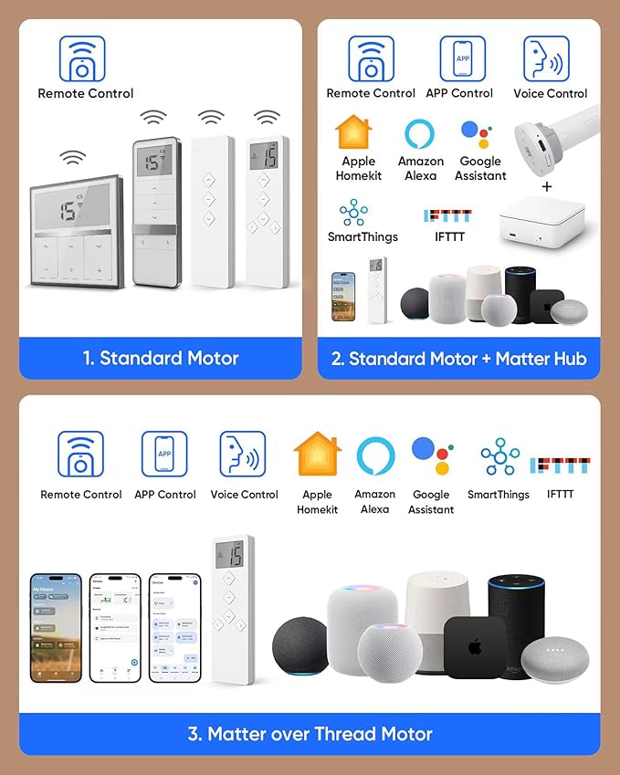 Kincmo Motorized Blinds with Remote,100% Blackout Motorized Roller Shades Work with Apple Homekit,Alexa,Google, Custom Electric Blinds with App,Voice Control (Mist Twilight)