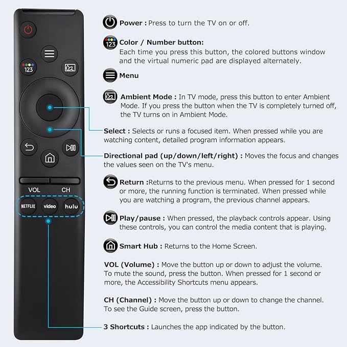 Universal Replacement for Samsung-Smart-TV-Remote, New Upgrade Infrared for Samsung Remote Control, with Shortcut Buttons