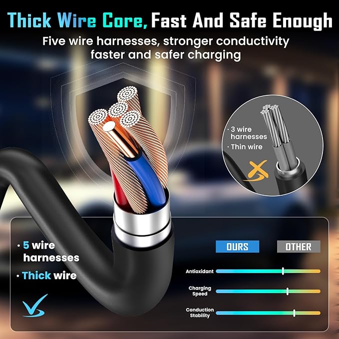 Level 2 EV Charger, 8X Faster Charging, Portable & IP66 Waterproof, NEMA 14-50 Plug for Home Garage & Outdoor Camping, Compatible with J1772 EVs (Tesla with Adapter) (40, Amps)