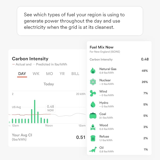 Sense Flex Home Energy Monitor