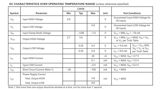 20pcs SN74LS08N 74LS08 HD74LS08P Quadruple 2-Input Positive-and Gates,Low Power Schottky 4.75V to 5.25V,DIP-14.