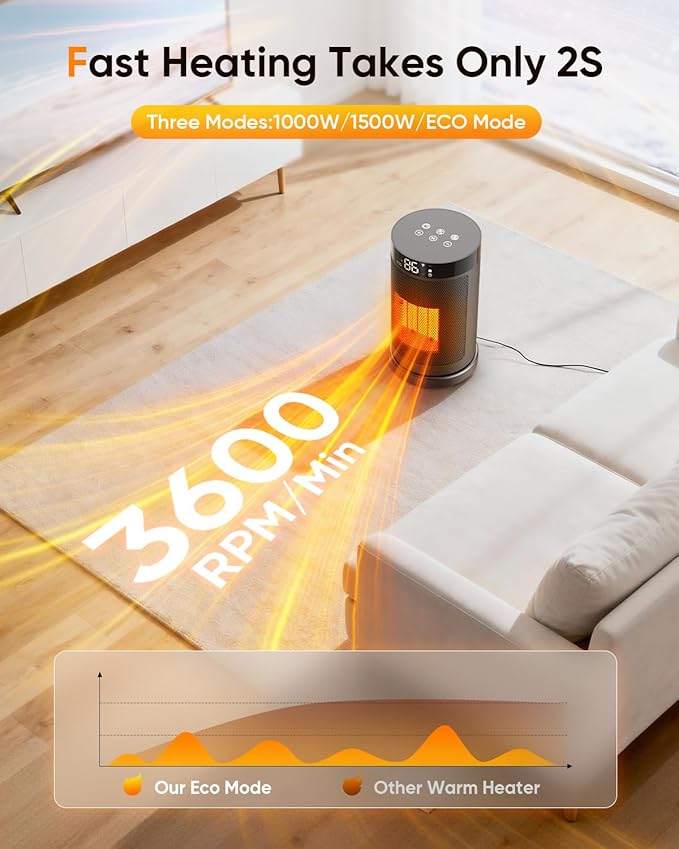 Smart Space Heater with WiFi/APP & Alexa Control, 1500W PTC Ceramic Electric Heaters for Indoor Use, 75ยฐ Wide-Angle Oscillation, 24H Timer, ECO Mode, Safe Indoor Portable Heater for Home Office