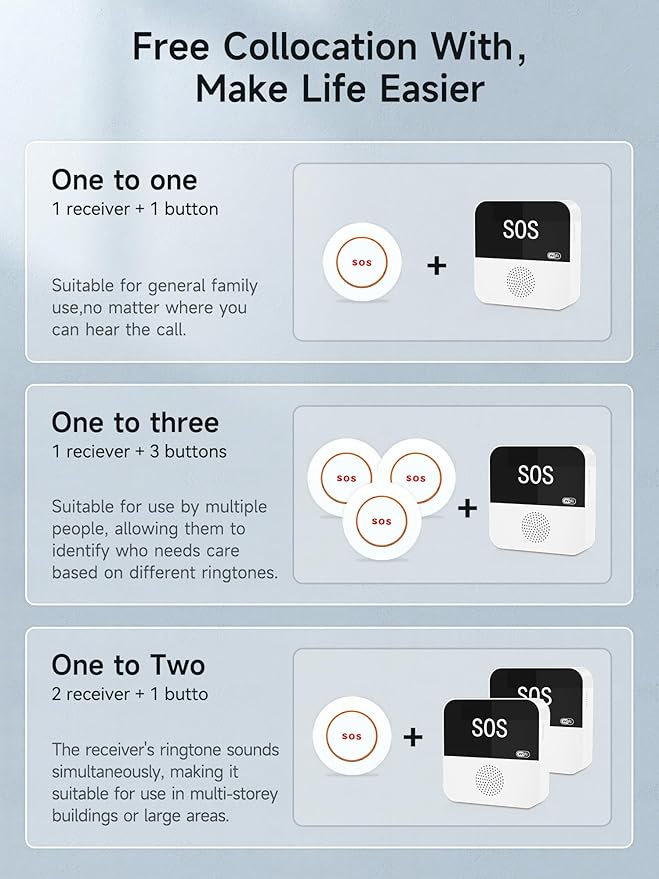 3 Pack Wireless Caregiver Call Button for Elderly at Home, WIFI Panic Button, Help Button, Alarm for Senior Citizens w Sound Light Alarm, App Alert, Emergency Response Button, Caregiver Pager