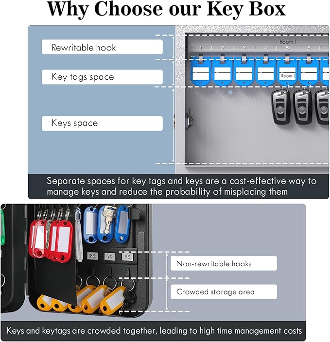 32 Key Lock Box, Key Cabinet Organizer, Key Safe Security Storage Lockbox Holder for Valets, Hotels, Car and House Keys