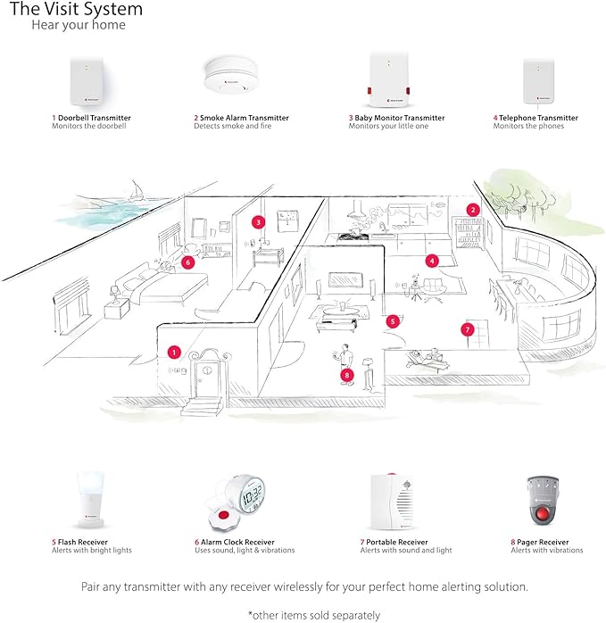 Bellman & Symfon Smoke and Fire Alarm Transmitter β Visit Smart Home System Component - Deaf and Hard of Hearing β Emergency Alert Fire Detector for Seniors and Assisted Living Safety