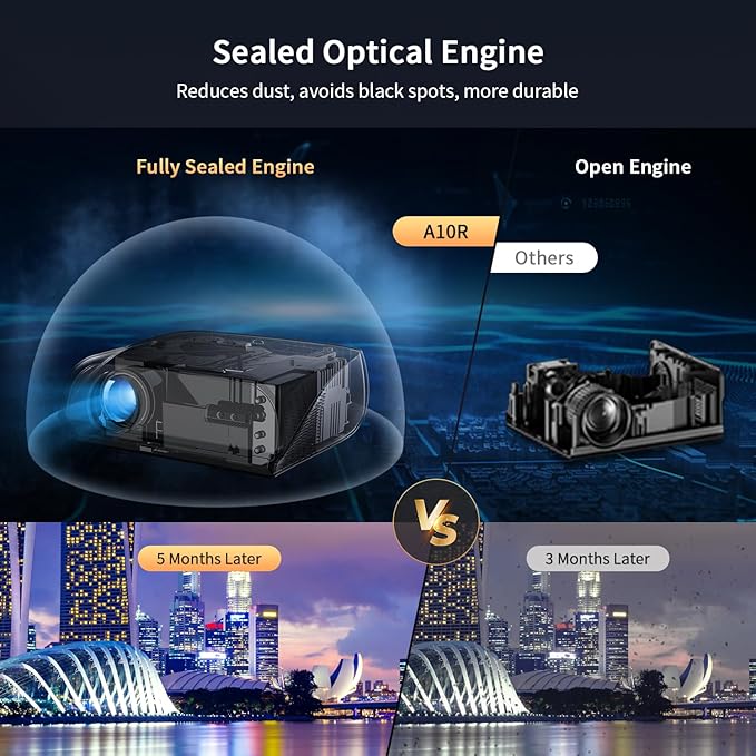 High Brightness Projector 1800 ANSI, HDR10+, 4K Support, WiFi6 & Bluetooth, Smart Android TV with Apps, HDMI/ USB, for Daylight Viewing, Low Input Lag Gaming, Silent Bedroom, Wireless Presentation