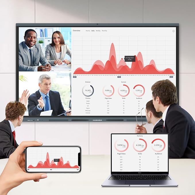 75″ Smart Board, 4K UHD Interactive Whiteboard with Android 14 System and 13MP Camera, All in One Digital Whiteboard for Home, Classroom and Business (Wall Mount Included)