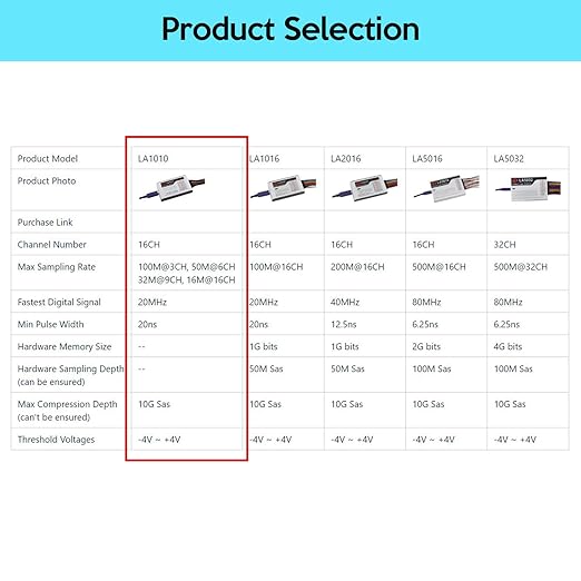 LA1010 USB Logic Analyzer 16 Input Channels 100MHz with The English PC Software Handheld Instrument,Support Windows (32bit/64bit),Mac OS,Linux