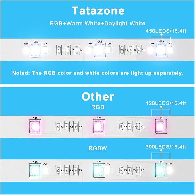 RGBWW Bluetooth LED Strip Lights, 16.4FT Tunable White 3000K to 6500K+RGB Led Light Strips, Music Sync Color Changing Indoor LED Rope Lights with App and Remote for Cabinet, Bedroom, TV