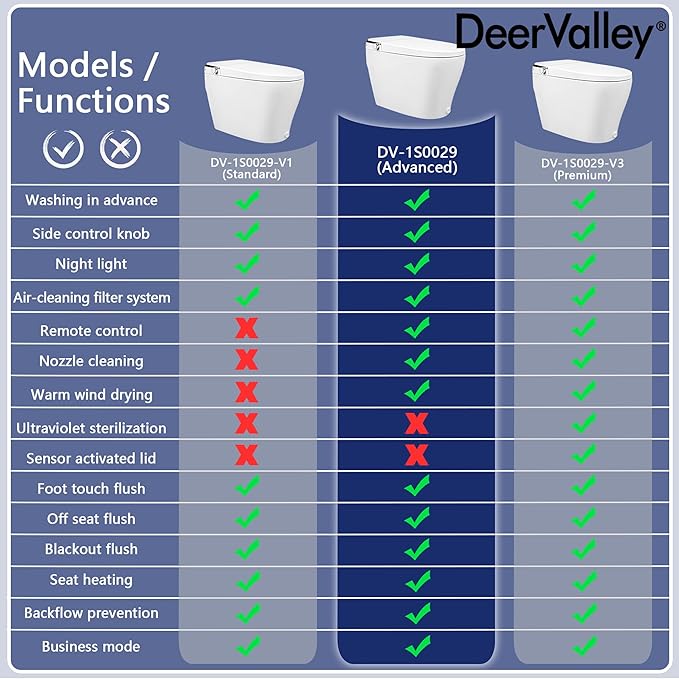 DeerValley Smart Toilet, One Piece Tankless Toilet with Bidet Built in Smart Toilet with 1.28GPF Auto Flush, Foot Kick, Blackout Flush, Warm Water, Heated Seat, Remote Control
