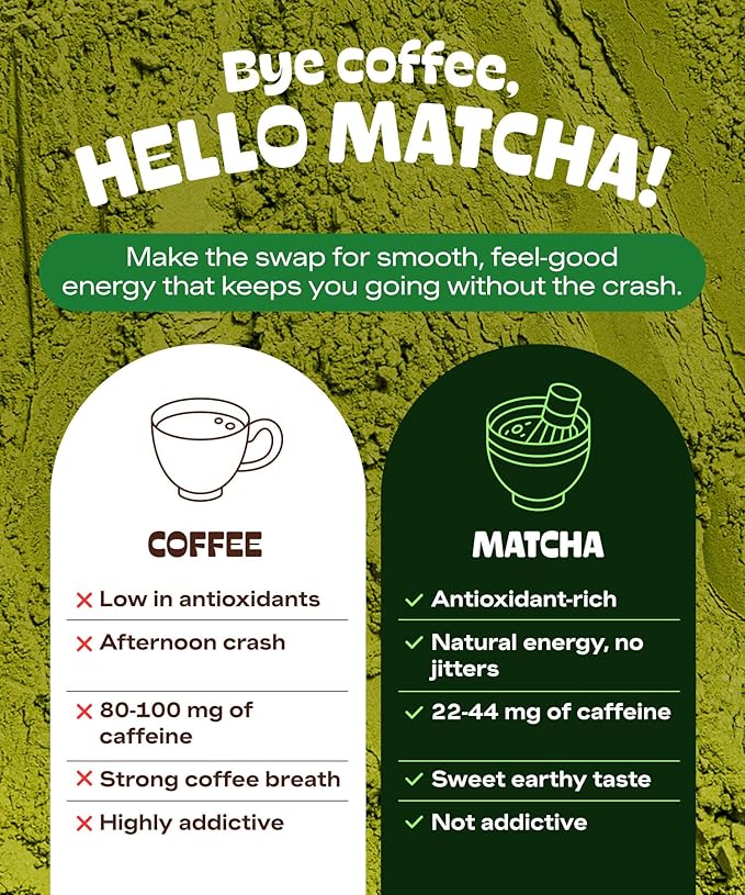 MATCHA DNA Certified Organic Matcha Green Tea Powder (16 oz TIN CAN)