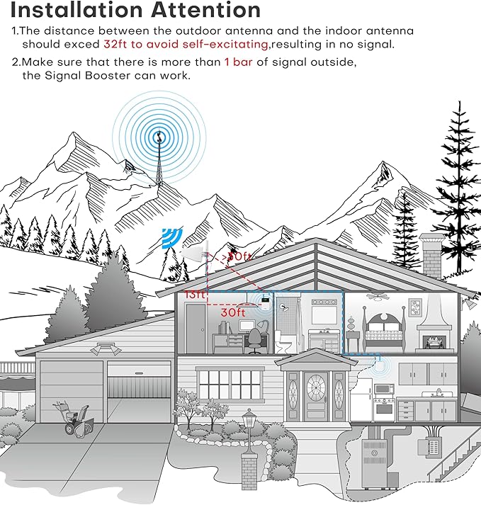 Cell Phone Booster for Home, Cover 6,000 Sq Ft with 2 Indoor Antennas for All US Carriers Cell Signal Booster for Destination RV, 4G LTE 5G Compatible Verizon AT&T T-Mobile, APP Support | FCC