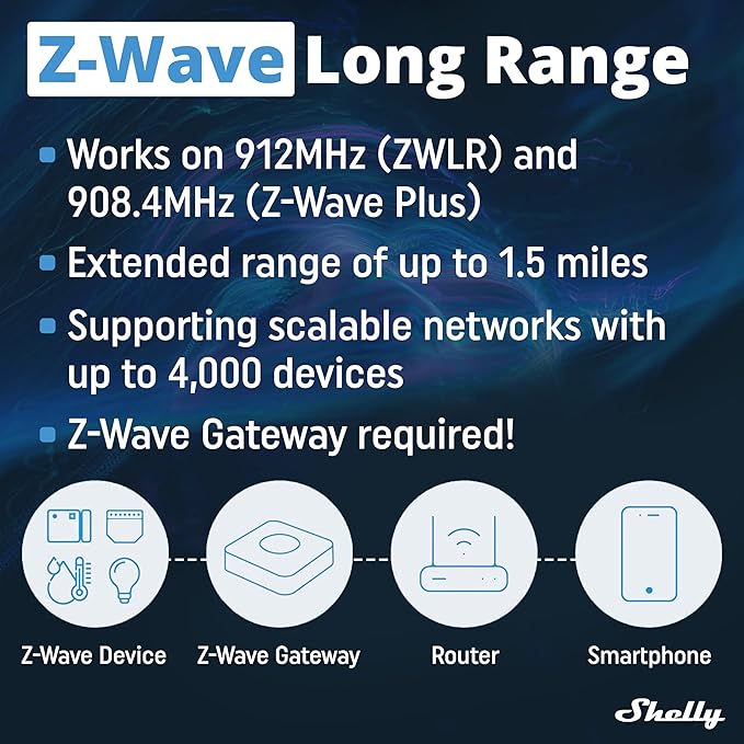Shelly Wave H&T US White US LR, Z-Wave Long Range Indoor Smart Temperature & Humidity Monitor, Compatible with Alexa, Google Home, SmartThings, Home Assistant, Free Data Storage, Remote Monitoring