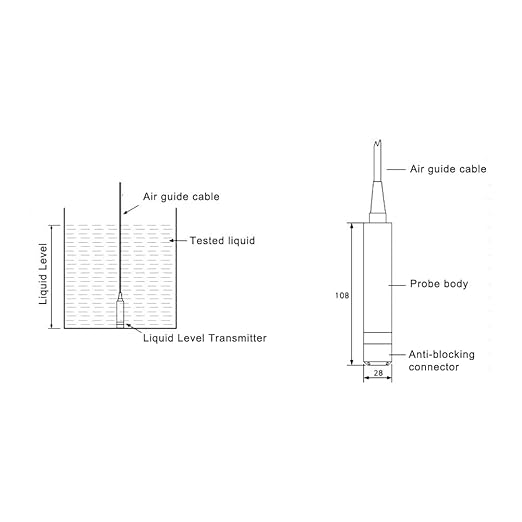 Wasserstandssensor Tl136,Water Level Sensor,Submersible Level Sensor 4-20ma 2m Pressure,Sensors TL‑136 Liquid Level Transmitter Water Level Sensor Detector 24VDC 4‑20mA Output(Range 0-3 Meters)
