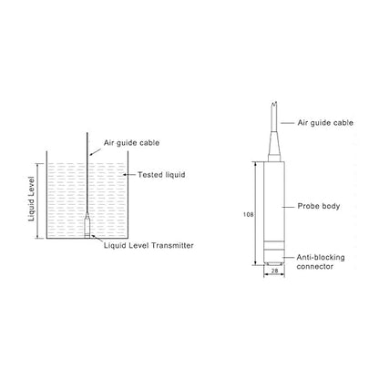 Wasserstandssensor Tl136,Water Level Sensor,Submersible Level Sensor 4-20ma 2m Pressure,Sensors TL‑136 Liquid Level Transmitter Water Level Sensor Detector 24VDC 4‑20mA Output(Range 0-3 Meters)