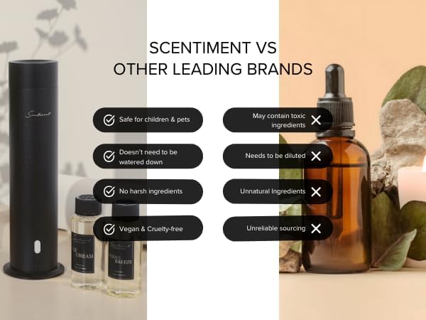 Scentiment Diffuser Oil - Vanilla Macadamia Fruit | Home Aromatherapy Fragrance Oil (20ml)