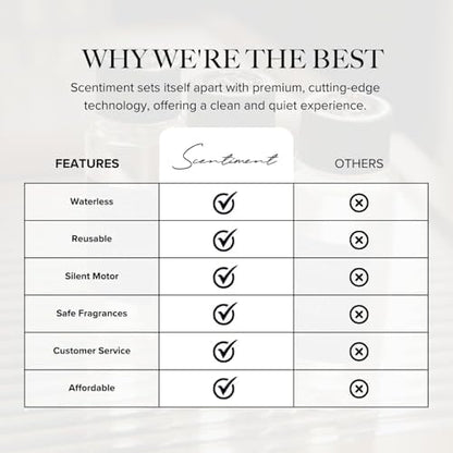 Scentiment Diffuser Oil - Day Dream | Inspired by Luxury Five Star Hotel White Tea Scent | Aromatherapy Home Fragrance| Luxurious Scent with Notes of Aloe Vera, Cedar, White Tea (500 mL)