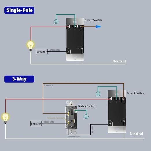 WiFi Bluetooth Smart Light Switch with APP Control Compatible with Alexa and Google Home Voice Control Touch Control Power Cut Off Easy Wall Install Works with Smart Life Tuya Remote Timer