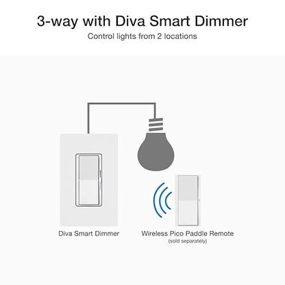 Lutron Diva Smart Dimmer Light Switch for Caseta Lighting (Lutron Smart Hub Required), for LED Lights, 150W, Single-Pole/3-Way, No Neutral, Ivory (DVRF-6L-IV)