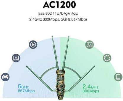 WAVLINK AC1200 Outdoor WiFi Extender, High Power Long Range Signal Booster with PoE Power, 2 Gigabit Port, Dual Band 2.4GHz+5GHz ,Supports Router/AP/Repeater Modes for Home, RV, Camera