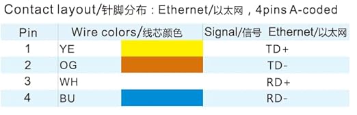 M12 A Code 4 pin Male Cable to Open Wire for Industrial Sensor Encoder Actuator Automation Device Network IO Link Profibus Power Data, Shield 30m