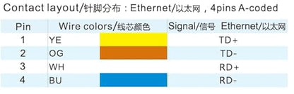 M12 A Code 4 pin Male Cable to Open Wire for Industrial Sensor Encoder Actuator Automation Device Network IO Link Profibus Power Data, Shield 30m