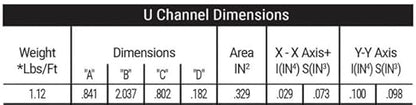 U-Channel Sign Post/Delineator Post, 6-Foot Green Painted, 1.12 lb/ft Steel, Pre-Drilled Holes (2 Pack)