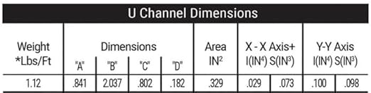 U-Channel Sign Post/Delineator Post, 6-Foot Green Painted, 1.12 lb/ft Steel, Pre-Drilled Holes (3 Pack)