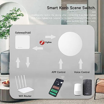 ZigBee3.0 Smart Remote Button Tuya Scene Remote, Need Zigbee Hub, Smart Switch ZigBee Remote Work with Tuya Smart Life APP (2)