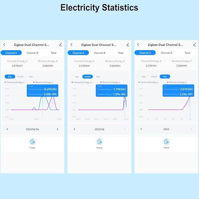 2 Channel Smart Energy Monitor with Tuya WiFi – Solar PV Power Meter, Bidirectional Electricity Usage Tracker, Real-Time Consumption & Production Monitoring, CT Sensors, Mobile App Control