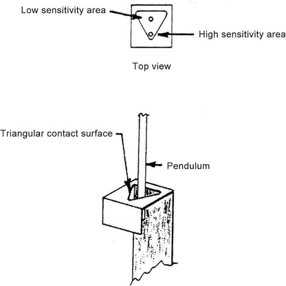 Get Early Warning of Impending Quake and Emergency Device , Earthquake Detector , adjust Sensitivity Detector , loudy Alarm