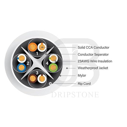 Dripstone Cat6 Direct Burial Ethernet Cable – 23AWG Solid UTP, Waterproof HDPE Insulated, Polyethylene (PE) Jacket for Indoor/Outdoor Installations (White - 1000 FT)