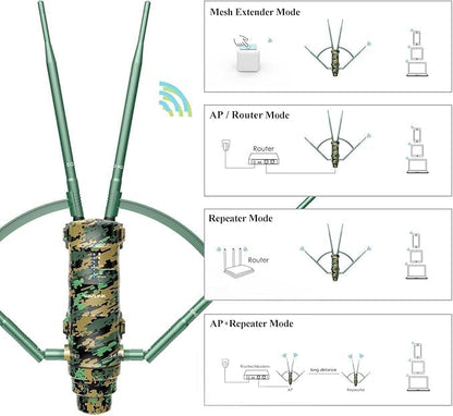 WAVLINK AC1200 Outdoor WiFi Extender, High Power Long Range Signal Booster with PoE Power, 2 Gigabit Port, Dual Band 2.4GHz+5GHz ,Supports Router/AP/Repeater Modes for Home, RV, Camera