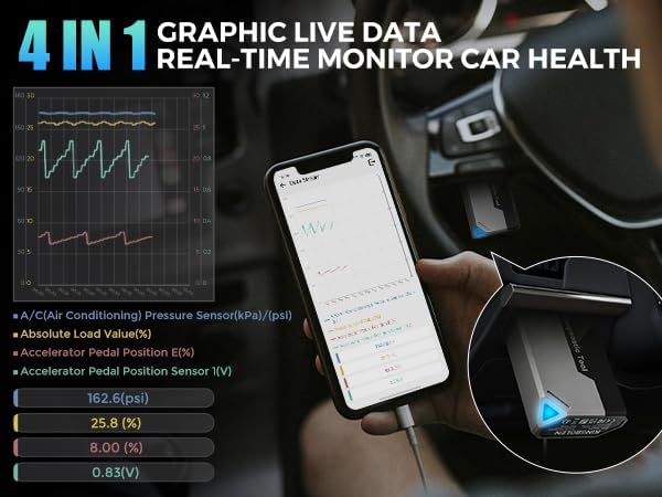 KINGBOLEN Ediag Elite OBD2 Scanner Bluetooth, Bidirectional Control Scanner All System Diagnostic Tool for iOS & Android, 15+ Hot Reset, CANFD Protocol, FCA AutoAuth, No Subscriptions Lifetime Update