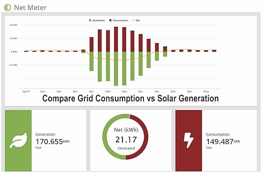 Eyedro Business 3-Phase Energy Monitor - High-Resolution Electricity Usage Data via My.Eyedro.com - Alerts - Reports - Real-time Energy Costs - E5B-EW-E3-600A (Ethernet/WiFi), 3 x 600A Sensors