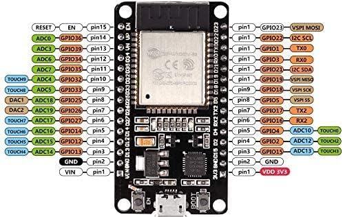 AITRIP 2 Sets ESP-WROOM-32 ESP32 ESP-32S Development Board CP2102 WiFi+Bluetooth Ultra-Low Power Dual Core ESP32-DevKitC-32 ESP-WROOM-32 with Expansion Board for Arduino